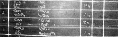 The night's fightlist