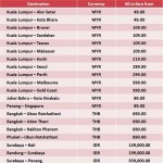 AirAsia Fabulous Friday Deals